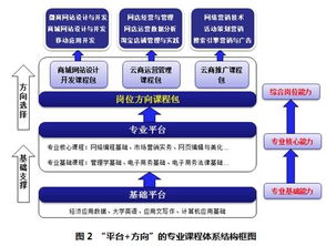 電子商務 定義、發展與未來趨勢